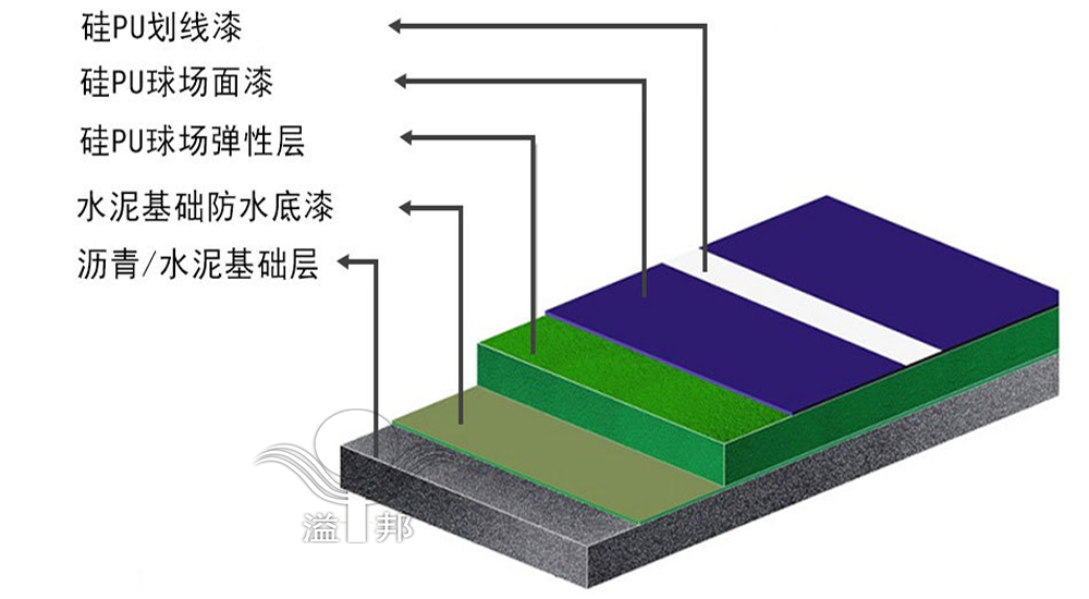 硅PU篮球场